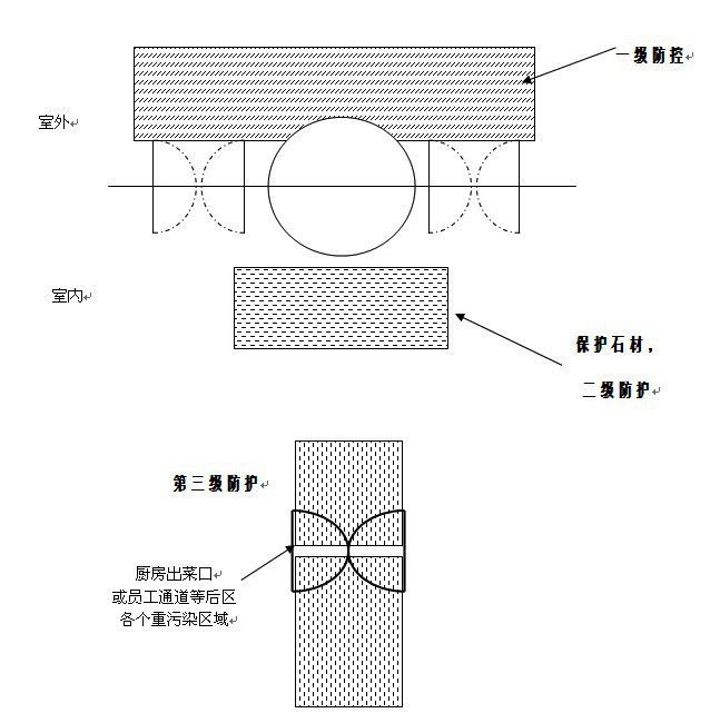 石材保養(yǎng)